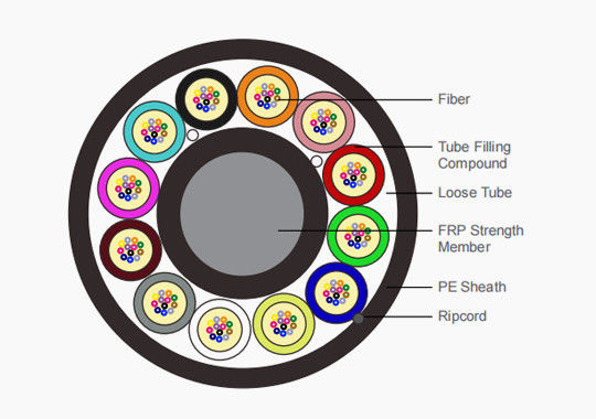 Cables de fibra óptica de aire soplado para exteriores Microductos de fibra de modo único
